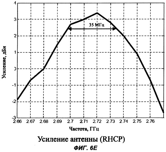 Однослойная микрополосковая антенна (патент 2327263)