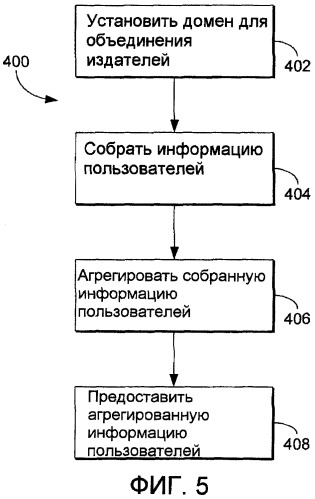 Объединения издателей (патент 2445702)