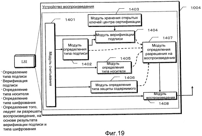 Система обработки данных по защите авторского права и устройство воспроизведения (патент 2455685)