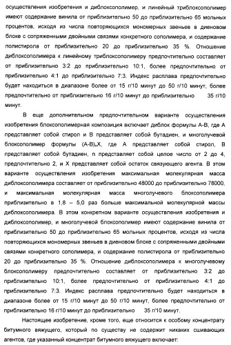 Способ получения композиции битумного вяжущего (патент 2405797)
