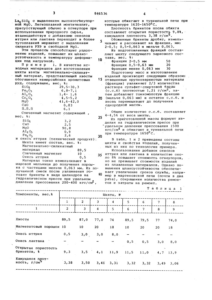 Шихта для изготовления форстеритовыхогнеупоров (патент 846536)