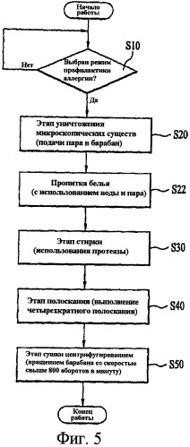 Стиральная машина и способ управления ею (патент 2405873)