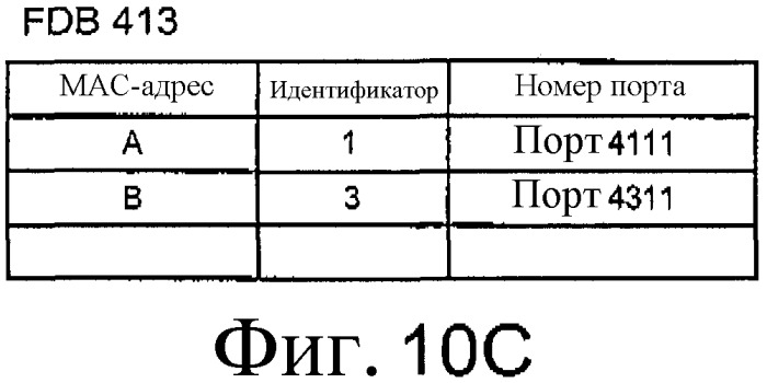 Кольцевая сеть, устройство связи и способ оперативного управления, используемый для кольцевой сети и устройства связи (патент 2388160)
