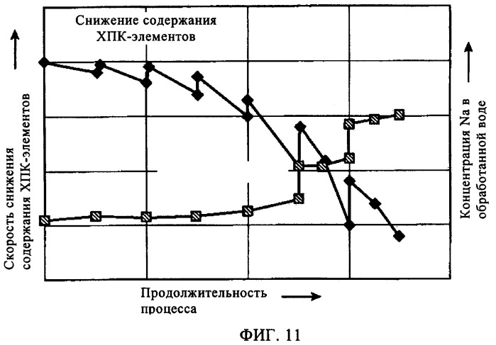 Способ и установка для удаления органического вещества из попутной воды нефтепромысла (патент 2385296)