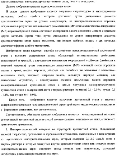 Нанокристаллический материал со структурой аустенитной стали, обладающий высокой твердостью, прочностью и коррозионной стойкостью, и способ его изготовления (патент 2324757)