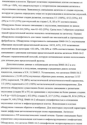 Химерные и гуманизированные антитела к cd44, которые опосредствуют цитотоксичность в отношении раковых клеток (патент 2487723)
