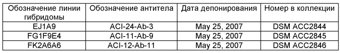 Моноклональное тело против амилоида бета (патент 2571856)