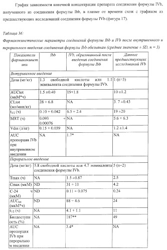 Пиперазиновые пролекарства и замещенные пиперидиновые противовирусные агенты (патент 2374256)