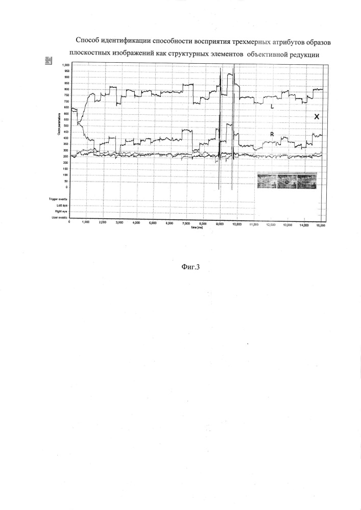 Способ идентификации способности восприятия трехмерных атрибутов образов плоскостных изображений как структурных элементов объективной редукции (патент 2659138)