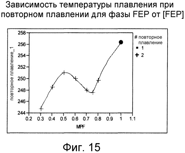 Смешанные композиции фторполимеров (патент 2497849)