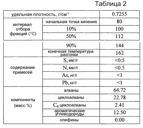 Способ производства олефинов и бензина с низким содержанием бензола (патент 2592286)