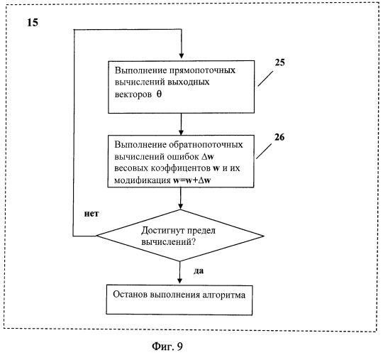 Способ классификации электроэнцефалографических сигналов в интерфейсе мозг - компьютер (патент 2415642)