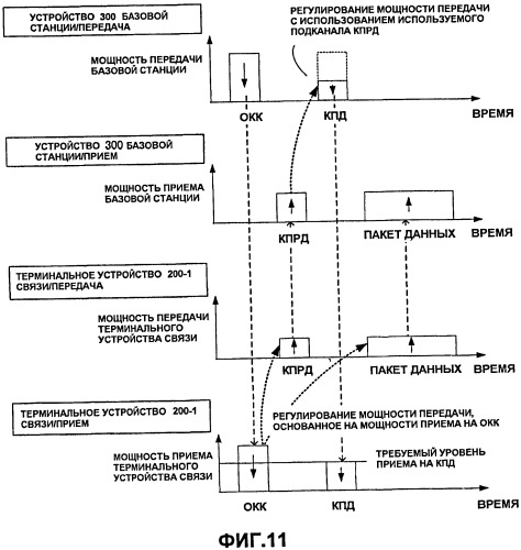 Терминальное устройство связи, устройство базовой станции и система радиосвязи (патент 2503142)