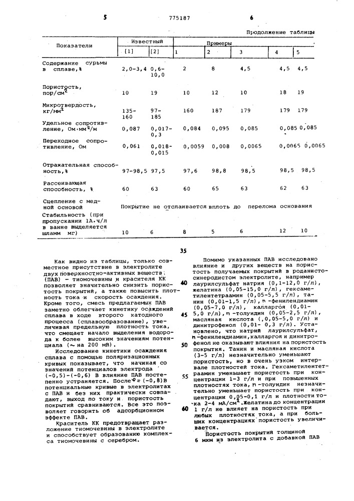 Электролит для осаждения покрытий сплавом серебро-сурьма (патент 775187)