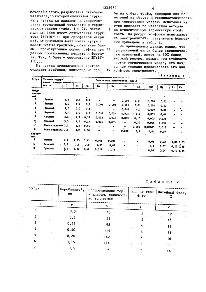 Чугун для конфорок электроплит (патент 1235974)