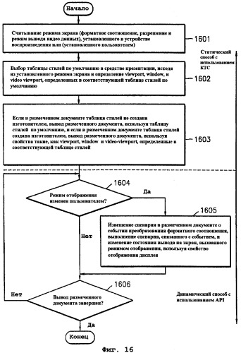 Носитель информации, включающий в себя размеченный документ и аудио-видеоданные, способ записи, способ воспроизведения и устройство воспроизведения (патент 2276811)