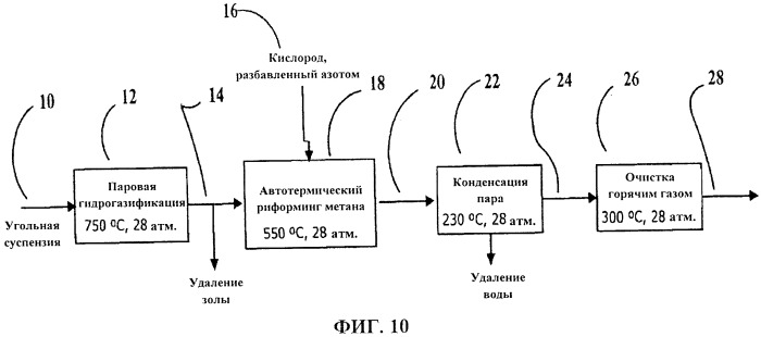 Регулирование состава синтез-газа в установке парового риформинга метана (патент 2544666)
