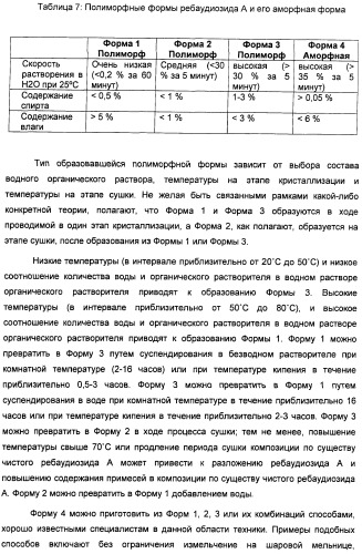 Композиции подсластителя, обладающие повышенной степенью сладости и улучшенными временными и/или вкусовыми характеристиками (патент 2459435)