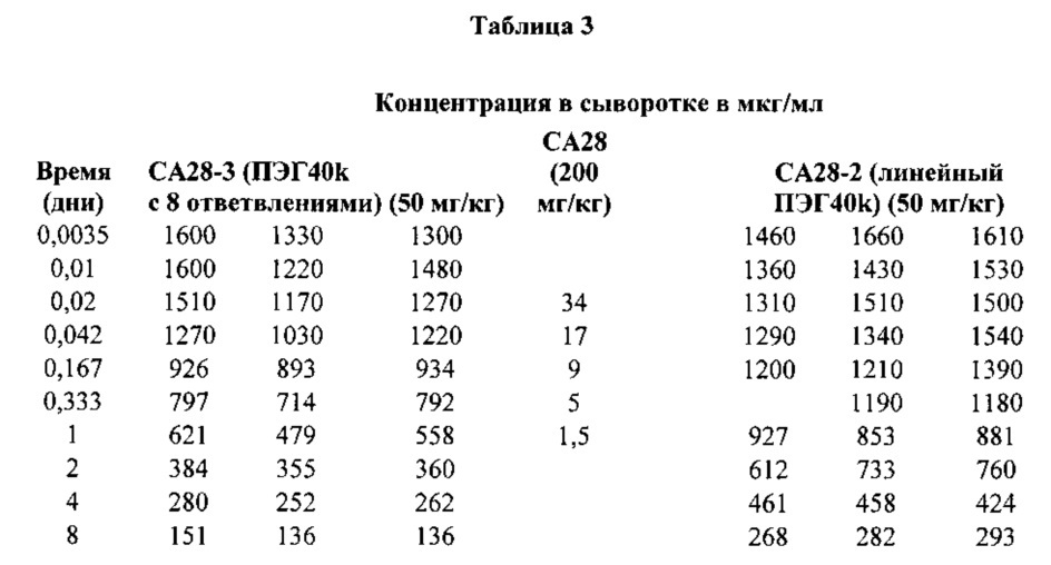 Клеточно-реактивные аналоги компстатина, аналоги компстатина длительного действия или аналоги компстатина нацеленного действия и их применение (патент 2653439)