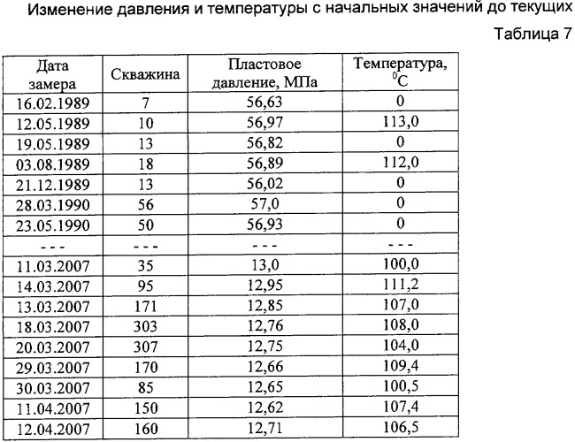 Способ разработки нефтяных или нефтегазоконденсатных месторождений на поздней стадии (патент 2346148)