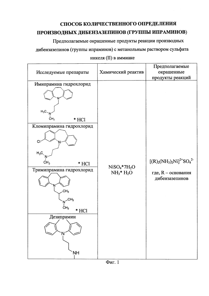 Способ количественного определения производных дибензазепинов (группы ипраминов) (патент 2613876)