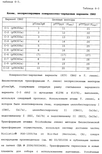 Композиции и способы, включающие варианты целлюлазы со сниженным сродством к нецеллюлозным материалам (патент 2486242)