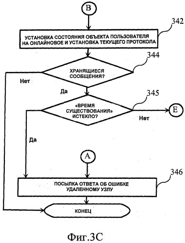 Способ доставки сообщений в системе связи (патент 2431944)