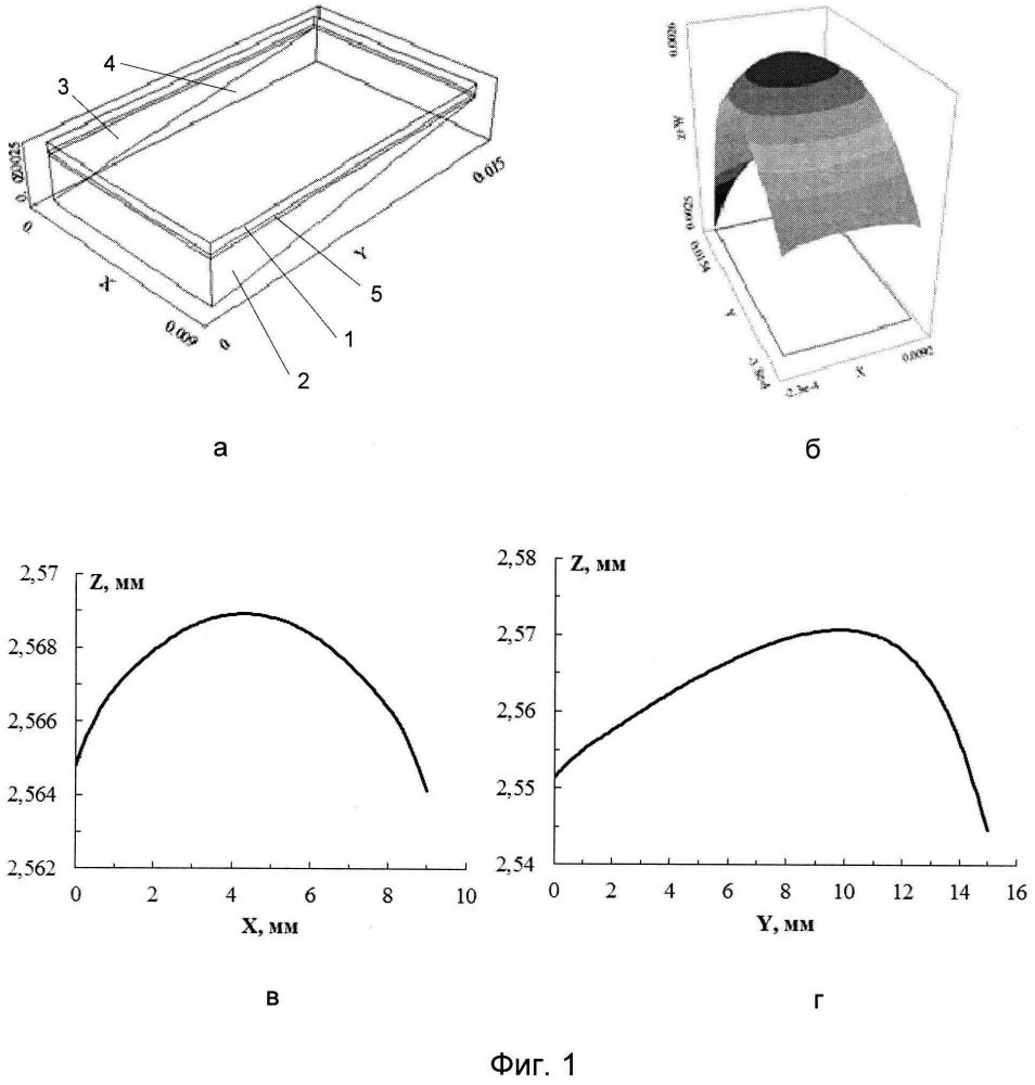 Дифракционный блок для управления сходимостью рентгеновского пучка (патент 2636261)