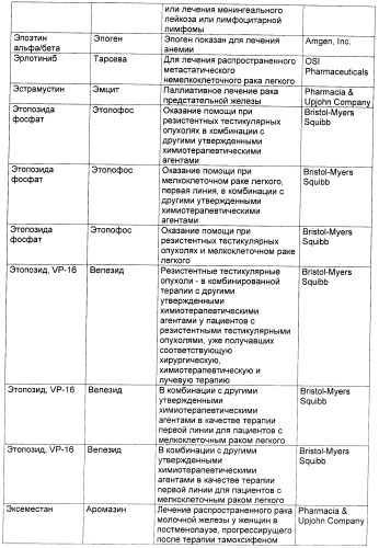 Антиангиогенные соединения (патент 2418003)