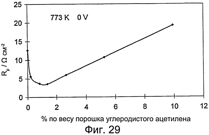 Способ изготовления одиночного твердооксидного топливного элемента (патент 2424604)