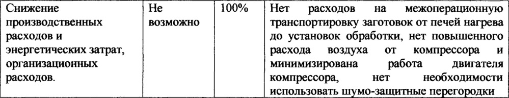 Способ обработки металлических деталей в условиях акустического резонансного воздействия потоком смеси сжатого воздуха и газообразных химических реагентов и устройство для его осуществления (патент 2651841)