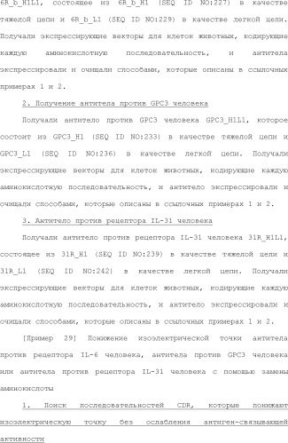 Способ модификации изоэлектрической точки антитела с помощью аминокислотных замен в cdr (патент 2510400)