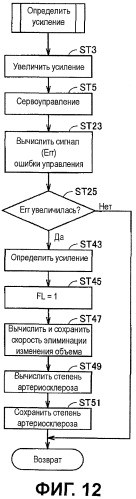 Электронный сфигмоманометр для измерения кровяного давления в соответствии со способом компенсации объема (патент 2454925)