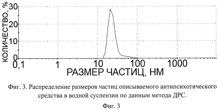 Антипсихотическое средство и способ его получения (патент 2519761)