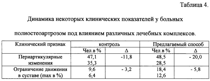 Способ лечения остеоартроза (патент 2285547)