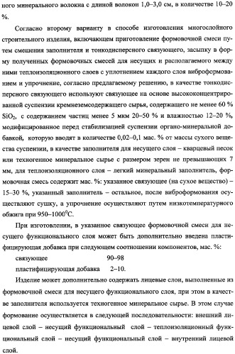 Способ получения многослойного строительного изделия на основе высококонцентрированной суспензии кремнеземсодержащего сырья (варианты), способ получения формовочной смеси для несущих функциональных слоев изделия (варианты), способ получения теплоизоляционного материала для многослойного строительного изделия, многослойное строительное изделие (варианты) (патент 2361738)