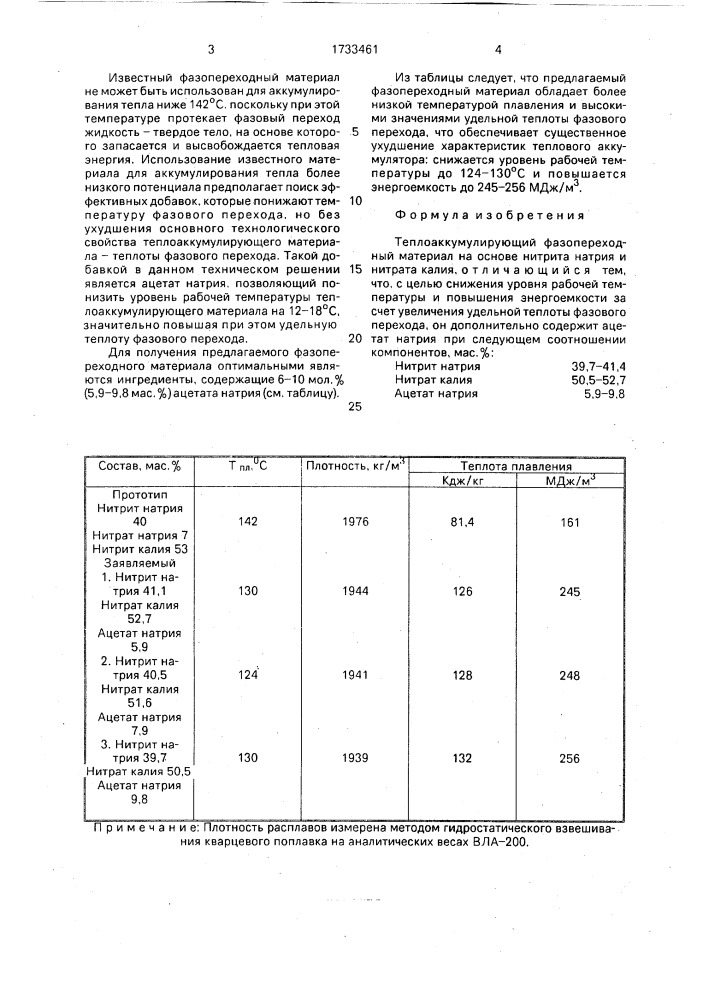 Теплоаккумулирующий фазопереходный материал (патент 1733461)