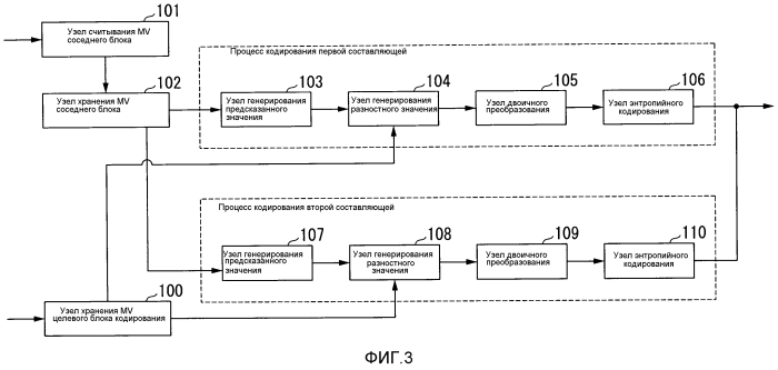 Устройство видеокодирования, устройство видеодекодирования, способ видеокодирования, способ видеодекодирования, программа видеокодирования и программа видеодекодирования (патент 2568299)