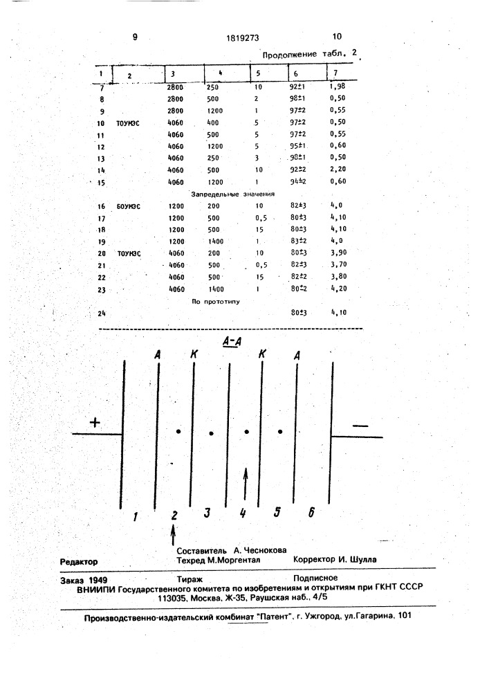 Способ получения анионитовой мембраны (патент 1819273)