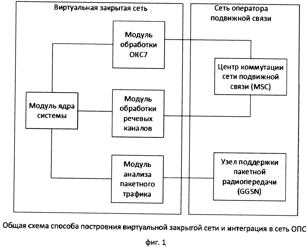 Закрытая сеть. Открытая закрытая сеть. Виртуальное построение схемы дома. Замкнутыми сети. Как закрывается сеть.