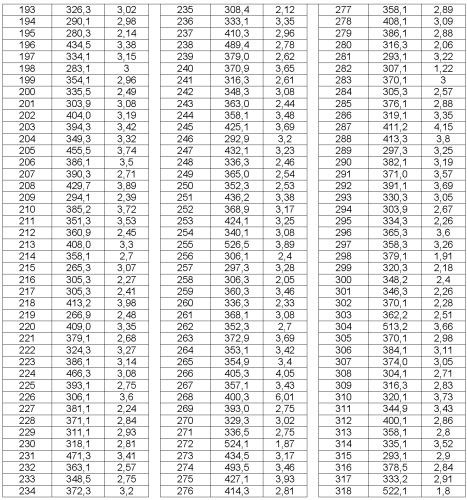 Модуляторы транспортеров атф-связывающей кассеты (патент 2382779)