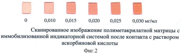 Способ определения интегральной антиоксидантной активности с использованием полиметакрилатной матрицы (патент 2391660)