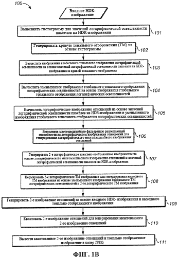 Обработка изображений для изображений с расширенным динамическим диапазоном (hdr) (патент 2580093)