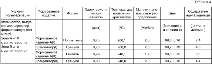 Способ и устройство для получения поликонденсационного полимера и формованное изделие из него (патент 2340633)