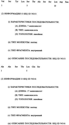 Выделенное антитело человека или его антиген-связывающий фрагмент (варианты), их применение (варианты), фармацевтическая композиция, рекомбинантное антитело человека или его антиген-связывающий фрагмент, выделенная нуклеиновая кислота (варианты) (патент 2458704)