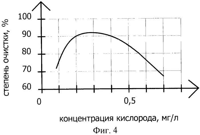 Способ очистки воды от марганца (патент 2325332)