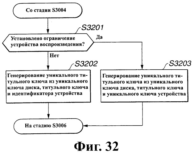 Устройство и способ записи/воспроизведения информации, носитель записанной информации и средство обслуживания программы записи/воспроизведения информации (патент 2273893)