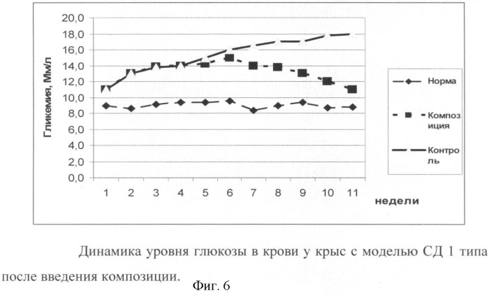 Композиция для стимулирования роста и регенерации клеток, (варианты), а также способ ее получения (варианты) (патент 2391990)