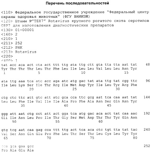 Штамм № &quot;те87&quot; rotavirus крупного рогатого скота серотипов g8p7 для изготовления диагностических препаратов (патент 2258738)