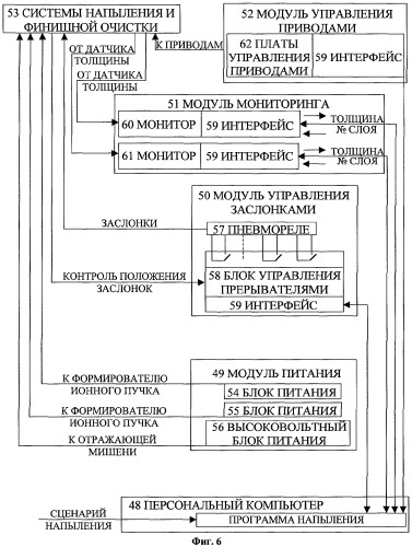 Устройство для нанесения многослойных оптических покрытий (патент 2312170)
